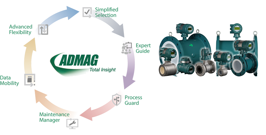 Yokogawa Magnetic flowmeters